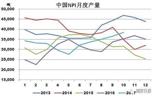 2020年中国gdp 17万_中国gdp排名2020年(2)