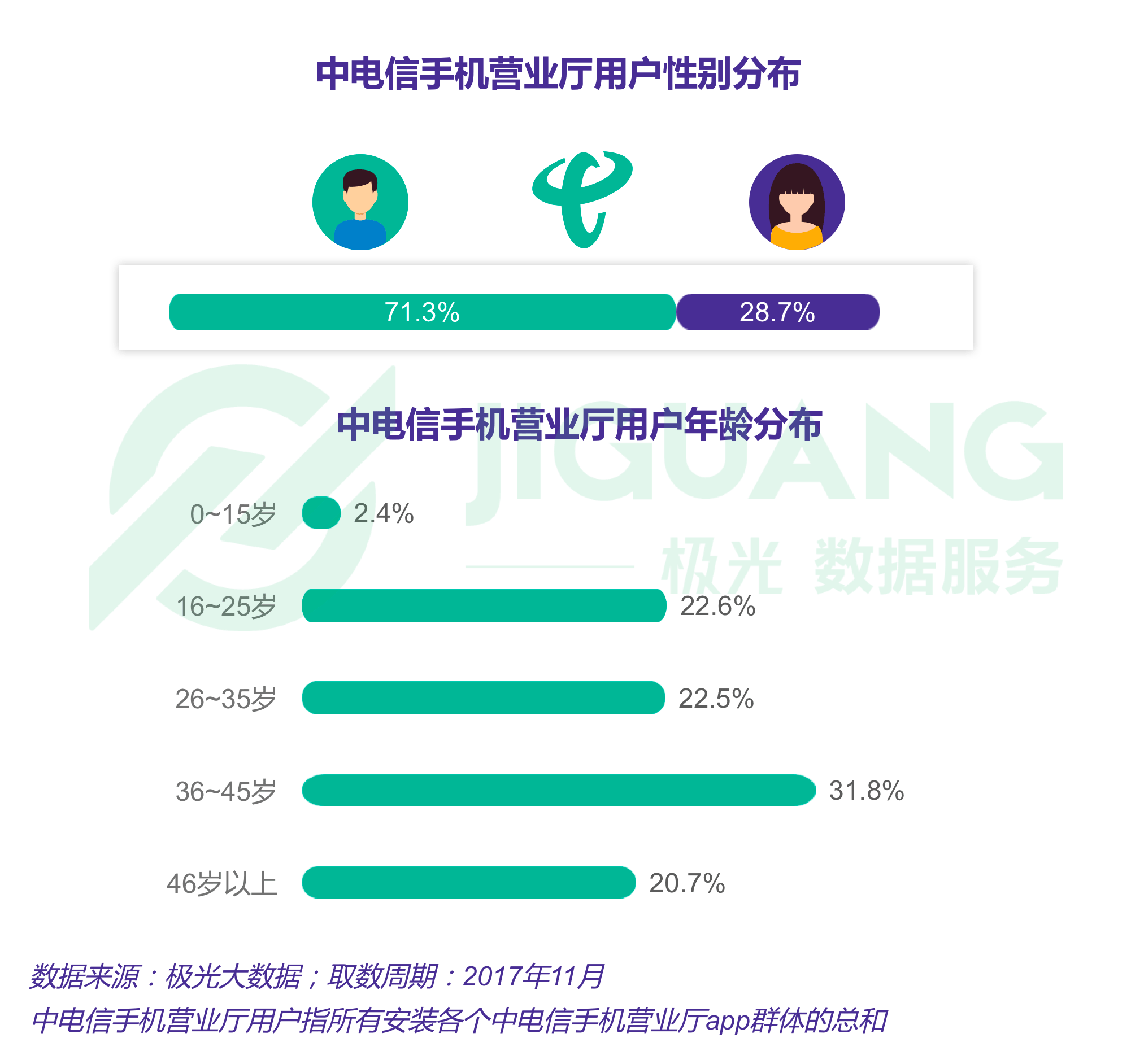 广东t省人口_广东人口密度图(3)