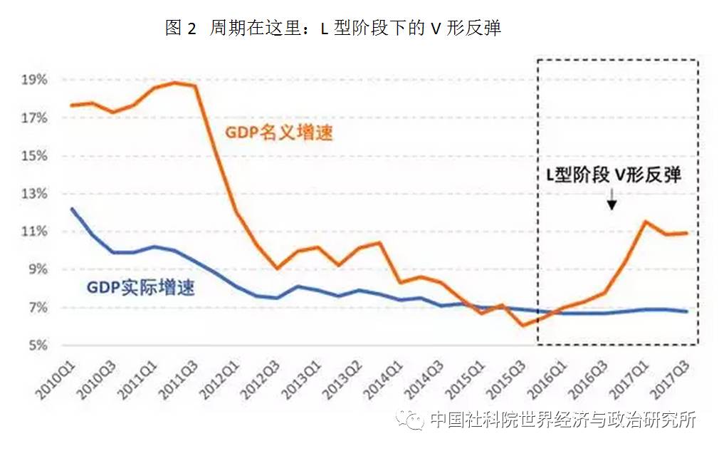 什么是名义gdp_人民的名义