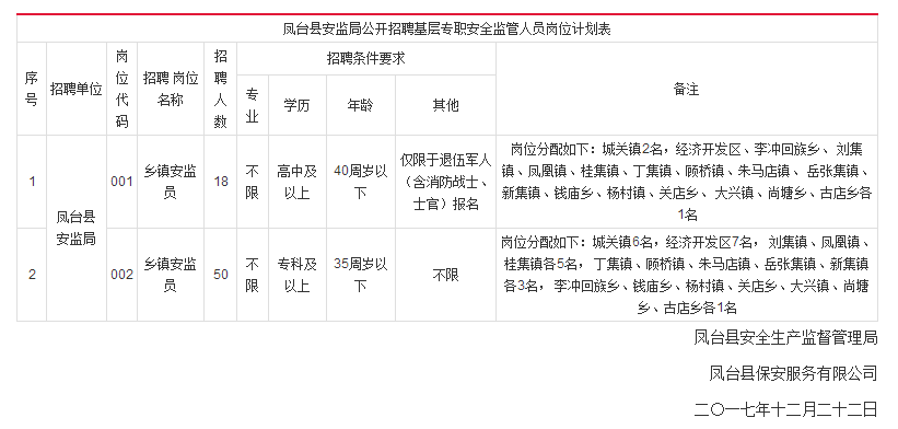 凤台人口有多少_淮南市各区县 寿县人口最多面积最大,凤台县GDP第一(3)