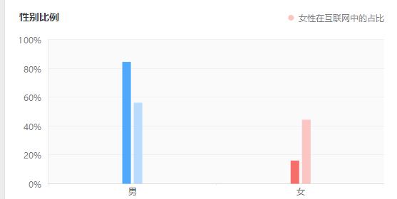 马口人口数量_中国人口数量变化图(3)