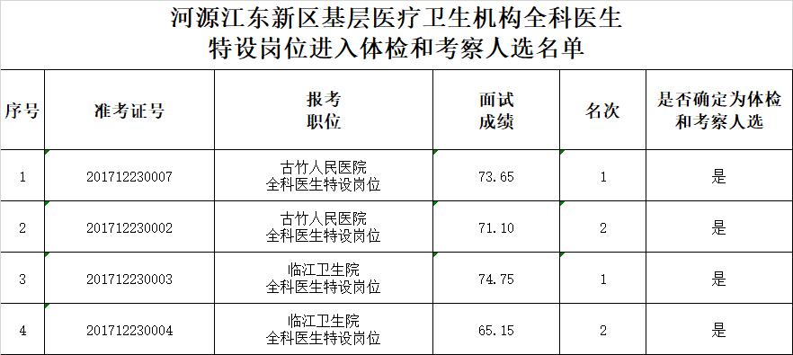 河源人口输入_河源职业技术学院