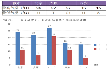 人口统计可以用小数吗_小数数位顺序表