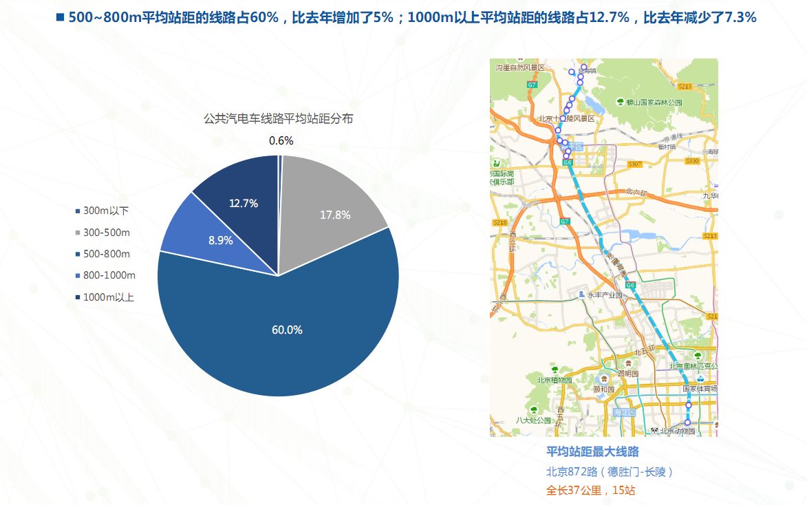 公共交通是城市的良心2017年主要城市公共交通大数据回顾