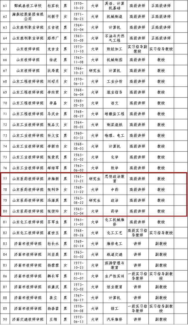 东平这2人被省里表扬了快看看都是谁