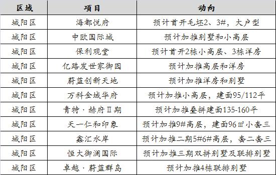 黄岛区一季度GDP_山东一季度GDP大比拼 黄岛550亿居首位,沂水增速第一(2)