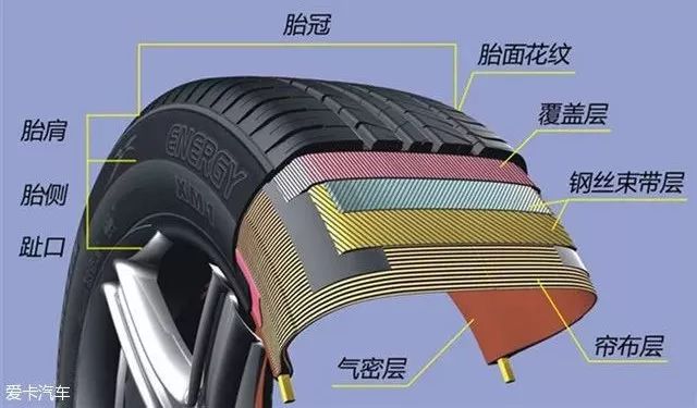 保养小常识|常见轮胎问题的日常养护