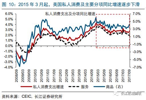 2018年美国经济_2018年美国经济将怎么走(2)