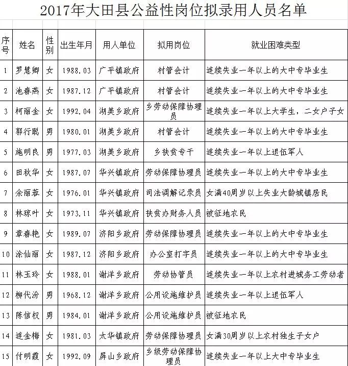 大田人口有多少_大田常住人口有几万 居民人均可支配收入多少元 数据告诉你