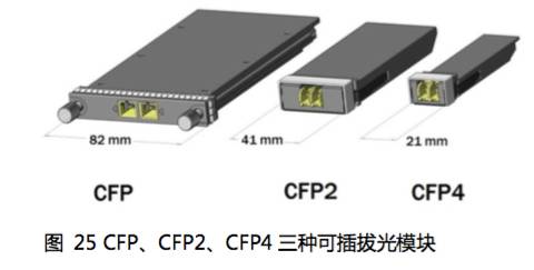 5g光传送网技术