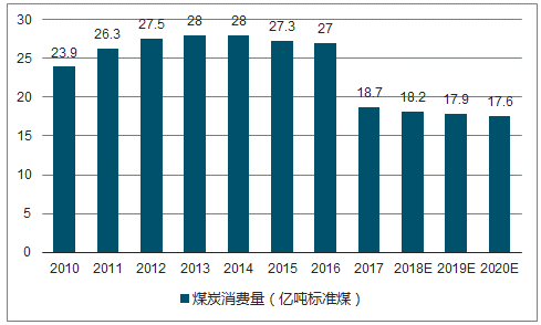 2020经济消费总量_2020经济总量图片