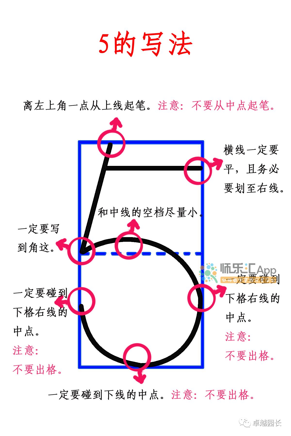 【知识点】阿拉伯数字0-9的规范写法和详解