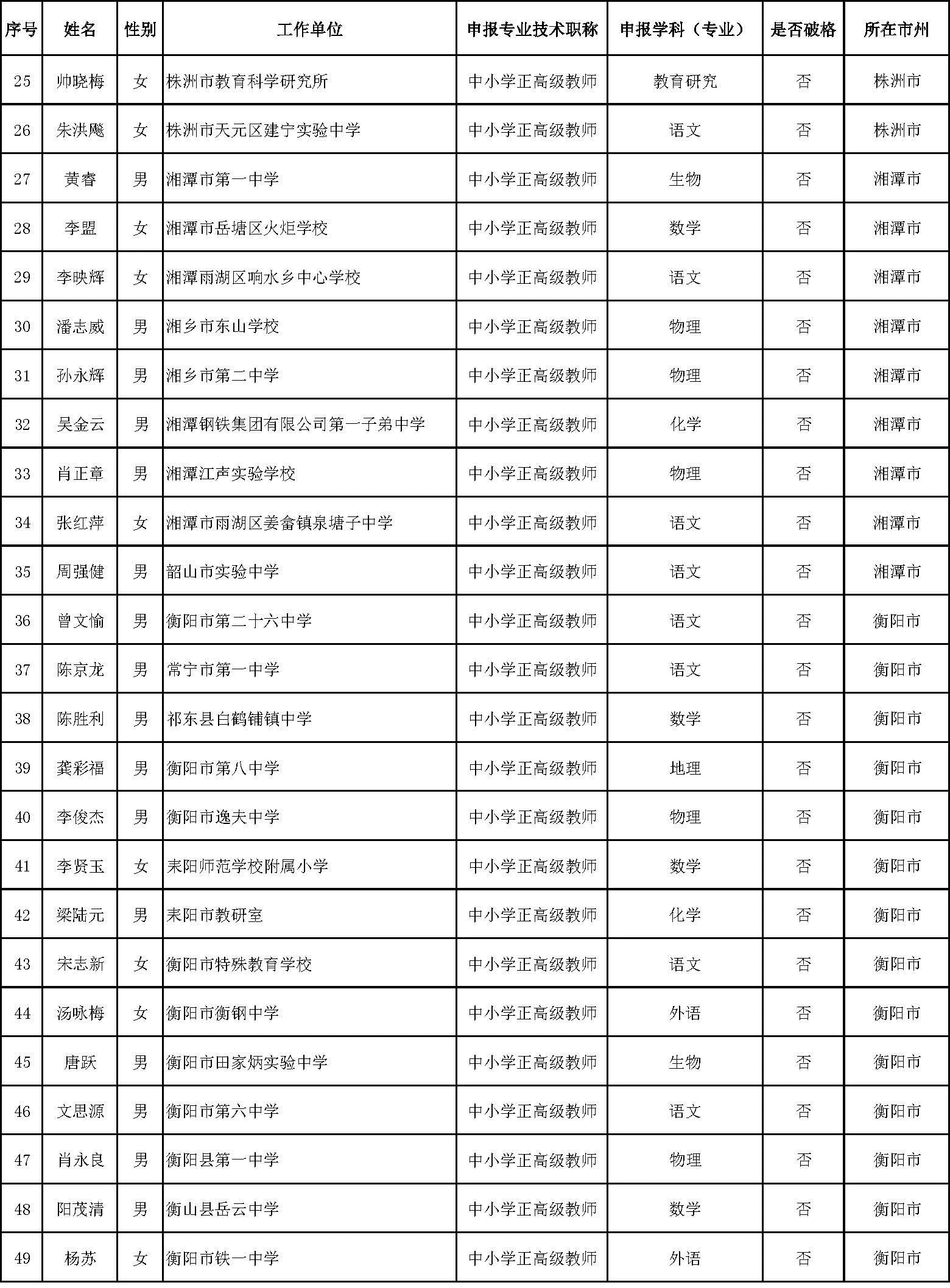 高级职称占人口比_高级职称证书图片(3)