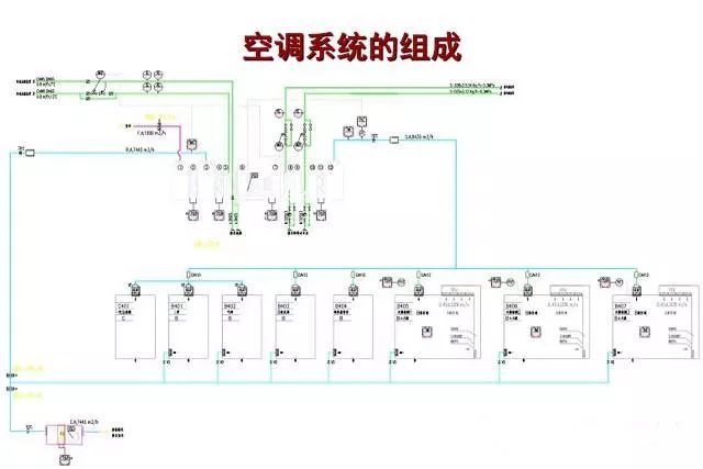 新风预处理及一次,二次回风的概念 4.