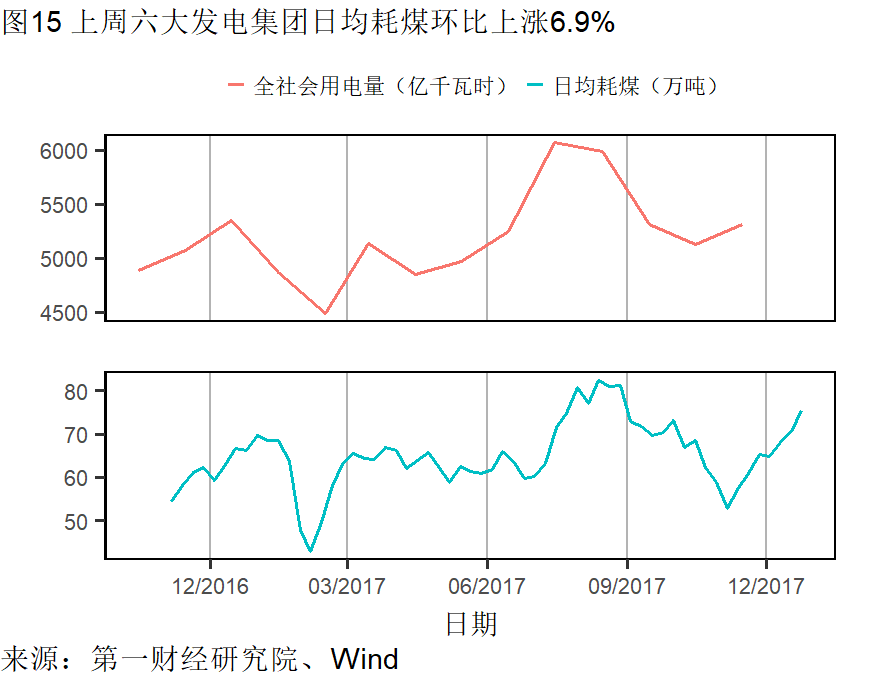 固定资产投资总额对gdp的影响_银行观察 非标监管是否影响经济增长 一个粗略测算 王剑 国信证券首席银行业分析师 国家金