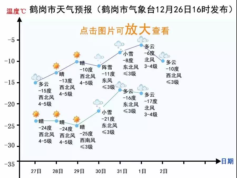 鹤岗招聘信息_鹤岗招聘网 鹤岗人才网招聘信息 鹤岗人才招聘网 鹤岗猎聘网