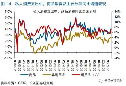 2018年美国经济_2018年美国经济将怎么走