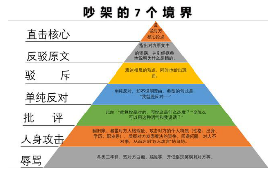 坤鹏论:腾讯和阿里打嘴仗 我们要从中学习如何成就吵架王