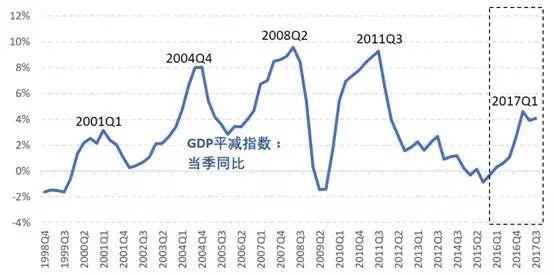 弱化gdp_央地关系调整 弱化GDP考核 重新划定民生底线