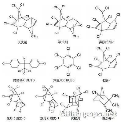 pcbs,多氯联苯,是人工合成的有机物,在工业上