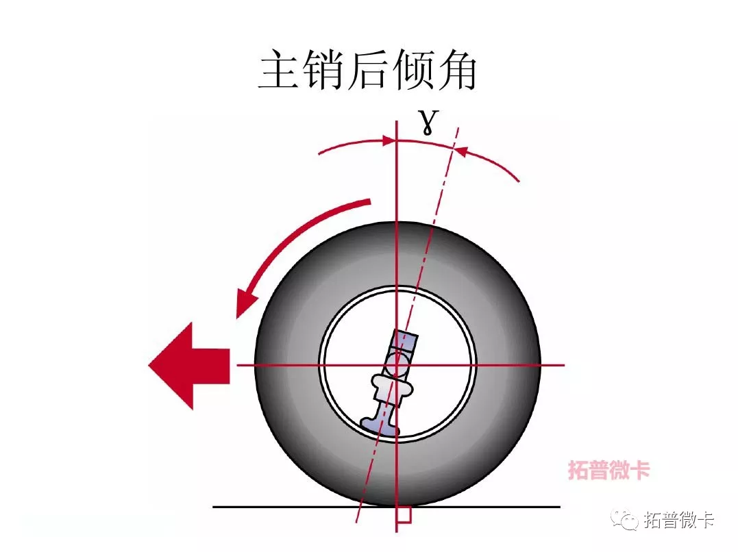 卡客车轮胎外侧磨损领会及乐鱼电竞处理本领(图5)