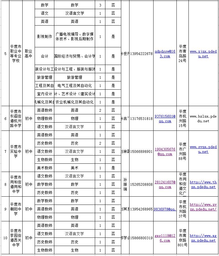 平度多少人口_第一章 历代人口