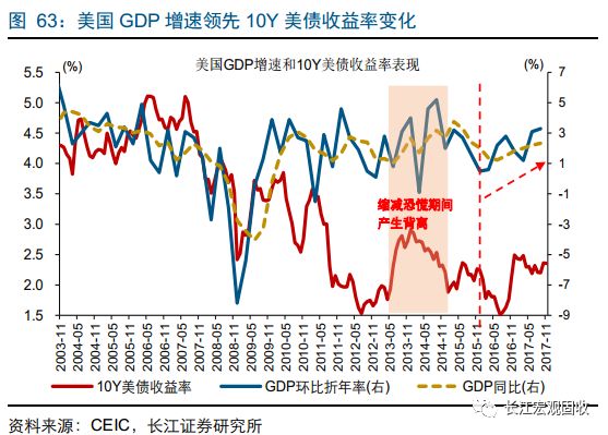 通货膨胀率等宏观经济总量指标_宏观经济图片