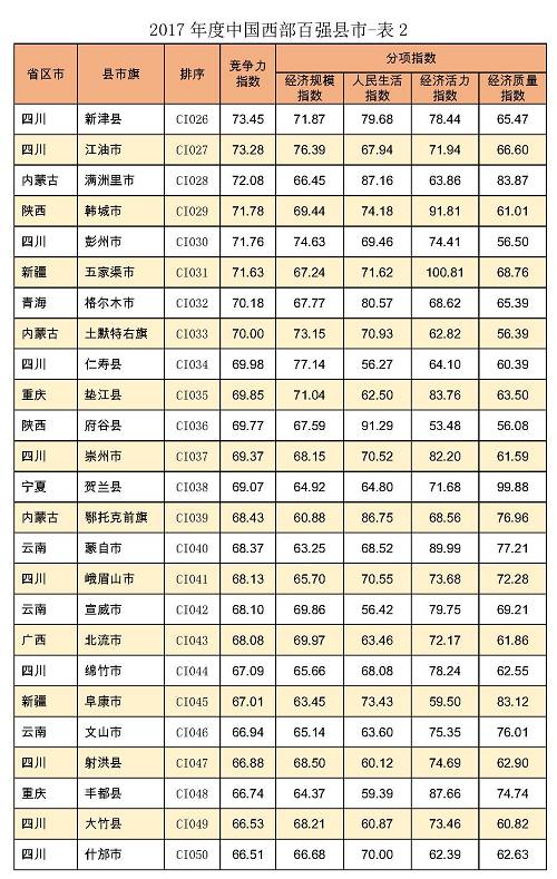 成都各区域人均GDP20_人均gdp(3)