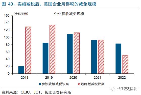 通货膨胀率等宏观经济总量指标_宏观经济图片