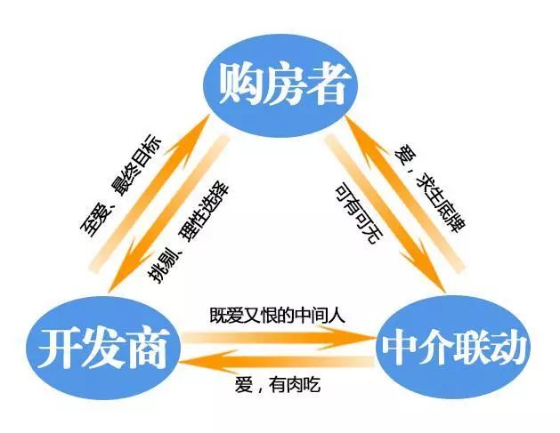 什么原因造成了如今的局面—起底惠湾中介联动的发家史