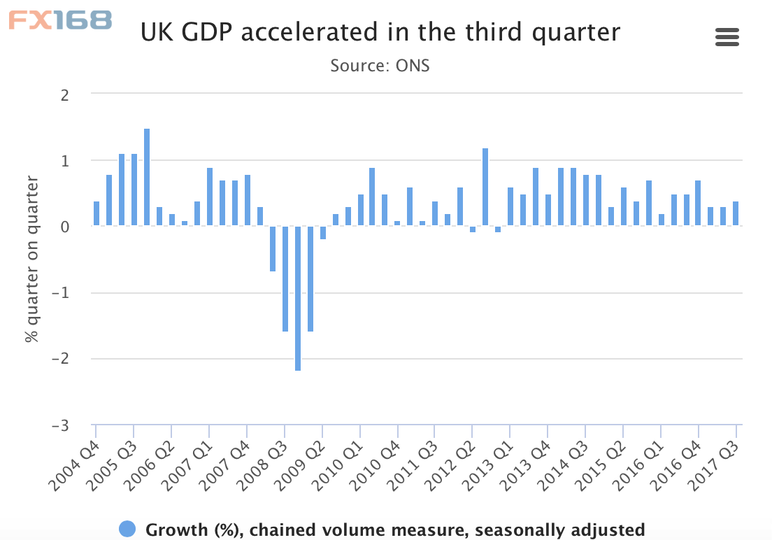 英國gdp什么時候增長_英國 GDP增長動能不足