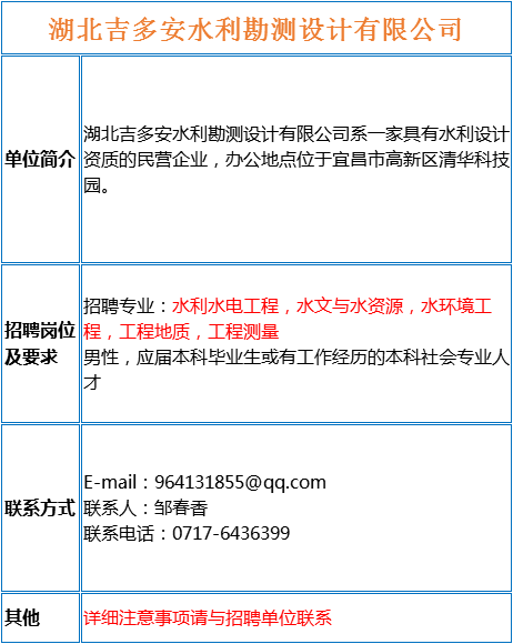 采矿招聘_搜狐公众平台 全国近50家矿企机构招聘上千人,涵盖地质 采矿 油气所有相关专业(3)