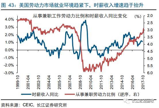 2018年经济总量美国经济_美国gdp2020年总量