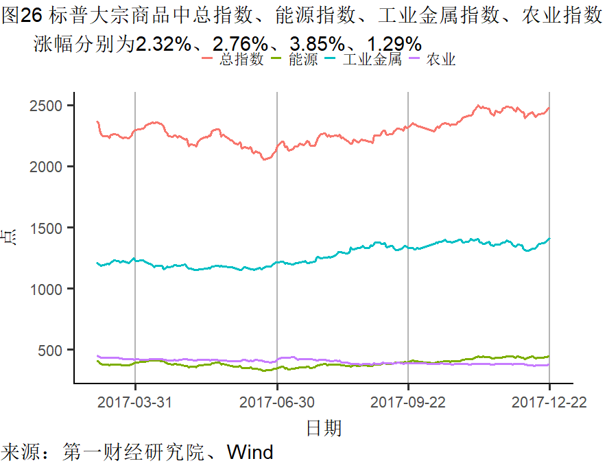 GDP对宏观教育的影响_展望本周美元宏观对黄金影响 劳动成本 GDP修正 物价