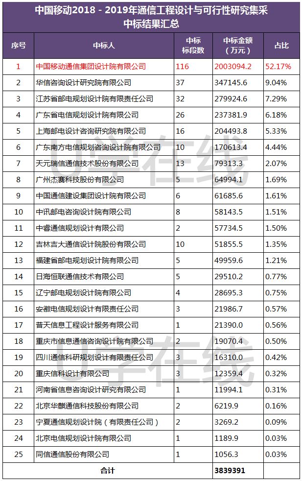 对我国人口普查的总体单位和调查单位(3)