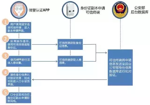 公安网人口信息_公安 人员信息 管理 工作系统 重点人口 公安 人员信息 管理(3)