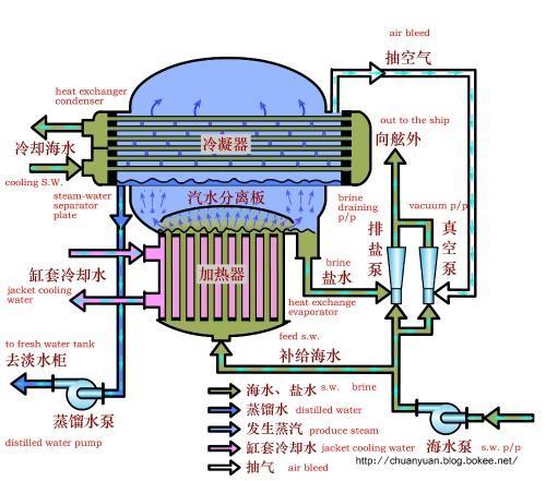 锚的原理图_问一下船舶专业的,锚的工作原理是什么