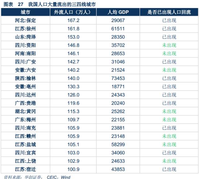 三四线人口回流_兰张三四线详细路线图