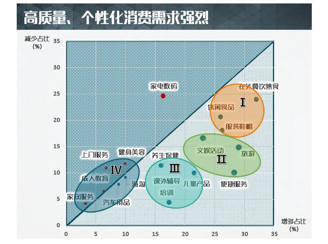 居民消费gdp占比怎么查_消费 折叠中的创业机会