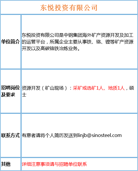 水文地质招聘_招聘水文地质 环境地质 水工环地质工程师挂靠(4)