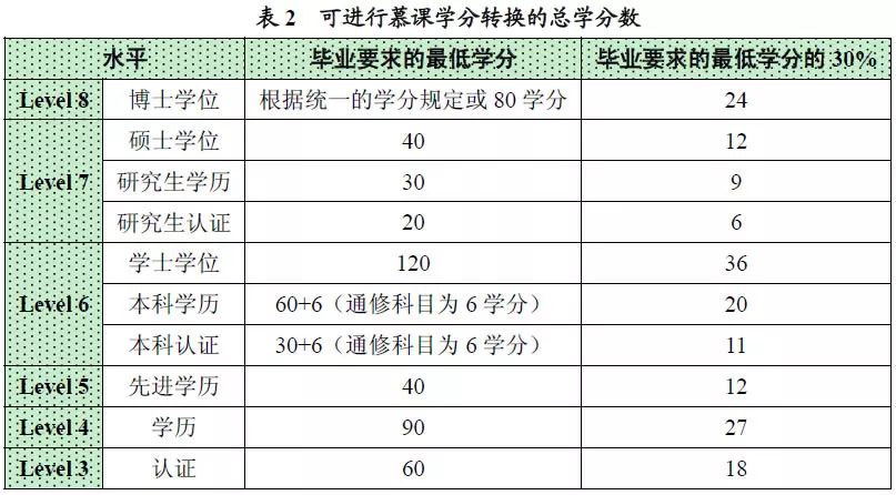 马来西亚高等教育人口占比_马来西亚地图