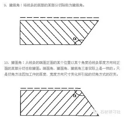 石材工艺详解——石材切角加工工艺