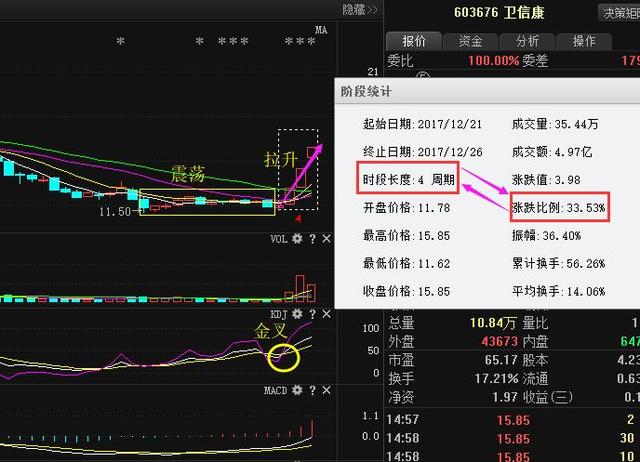 财经 正文  卫信康(603676)这只股票本人是在21号选出,该股隶属供气