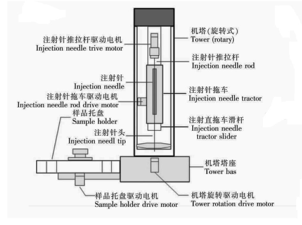 克莱克特110位液体自动进样器技术原理