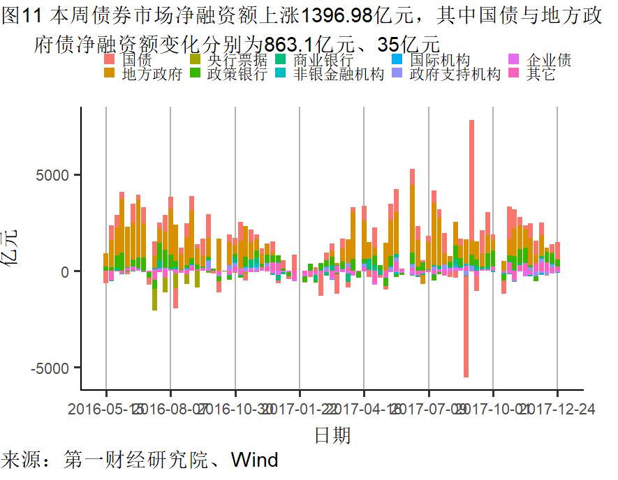 GDP对宏观教育的影响_展望本周美元宏观对黄金影响 劳动成本 GDP修正 物价