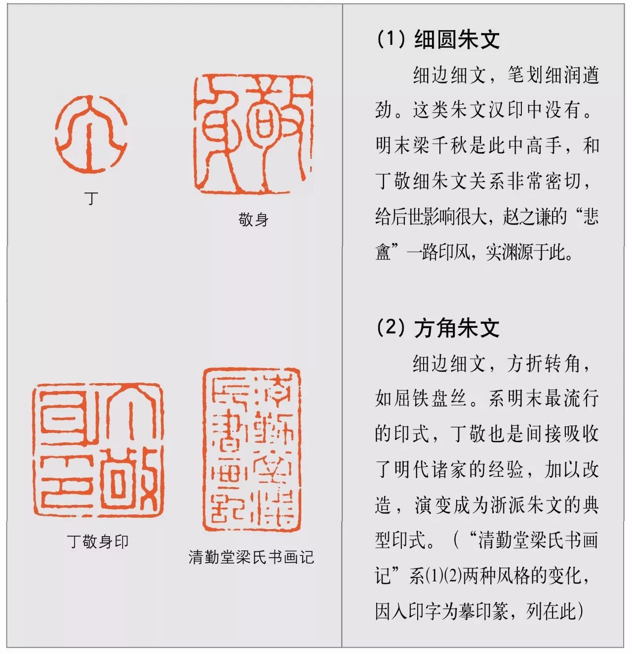 【浙派篆刻赏析】丁敬的篆刻形式