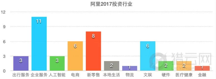 腾讯阿里龙虎斗—谁是投资界的最强王者？