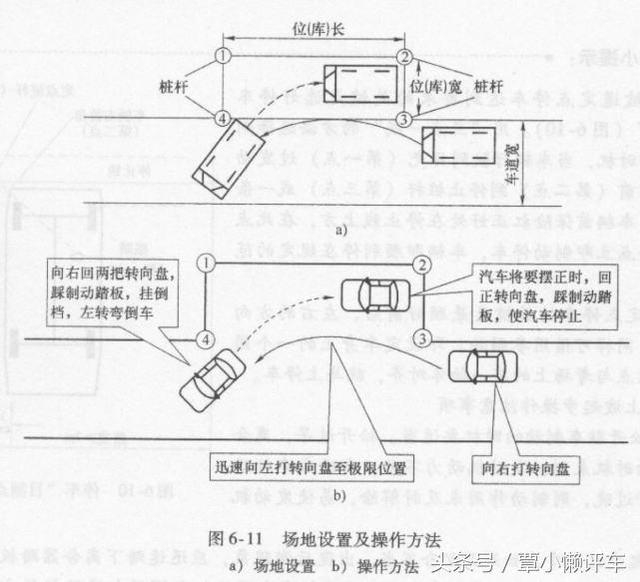 看右边反光镜的话,右窄左拉. 方向修正之后,就看左边的反光镜.