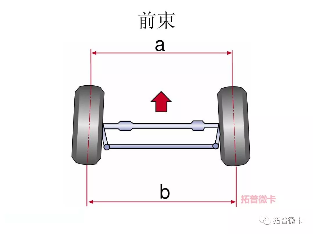 卡客车轮胎外侧磨损领会及乐鱼电竞处理本领(图3)