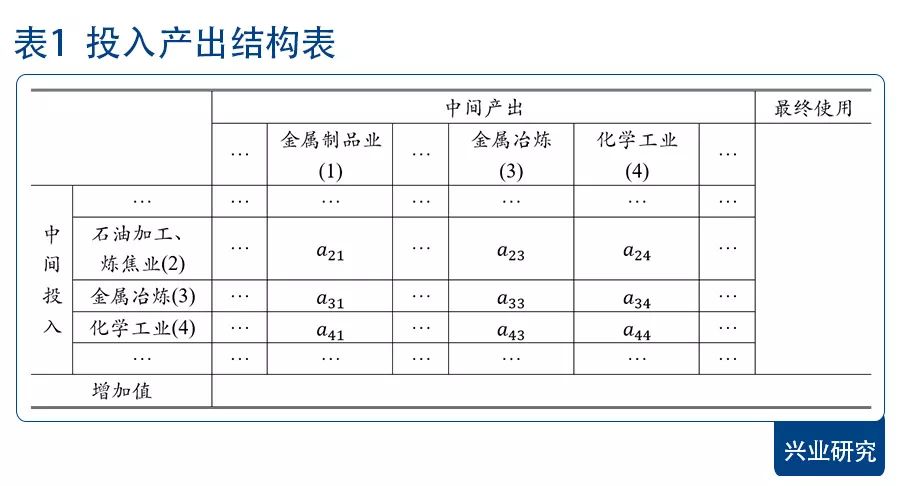 绿色GDP 与碳排放核算_碳排放核算法示意图(2)